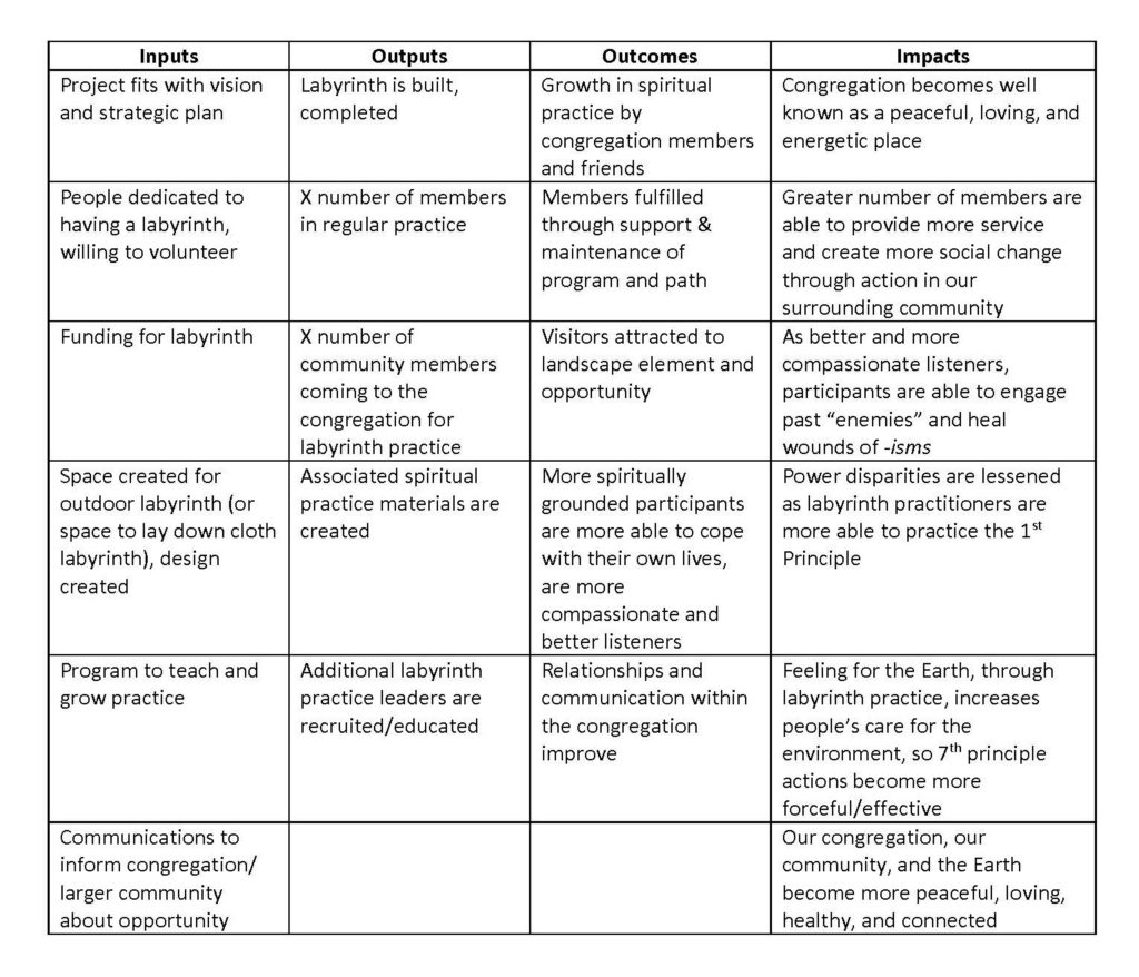 Inputs to Impacts: The Inspiring Difference - Stewardship For Us