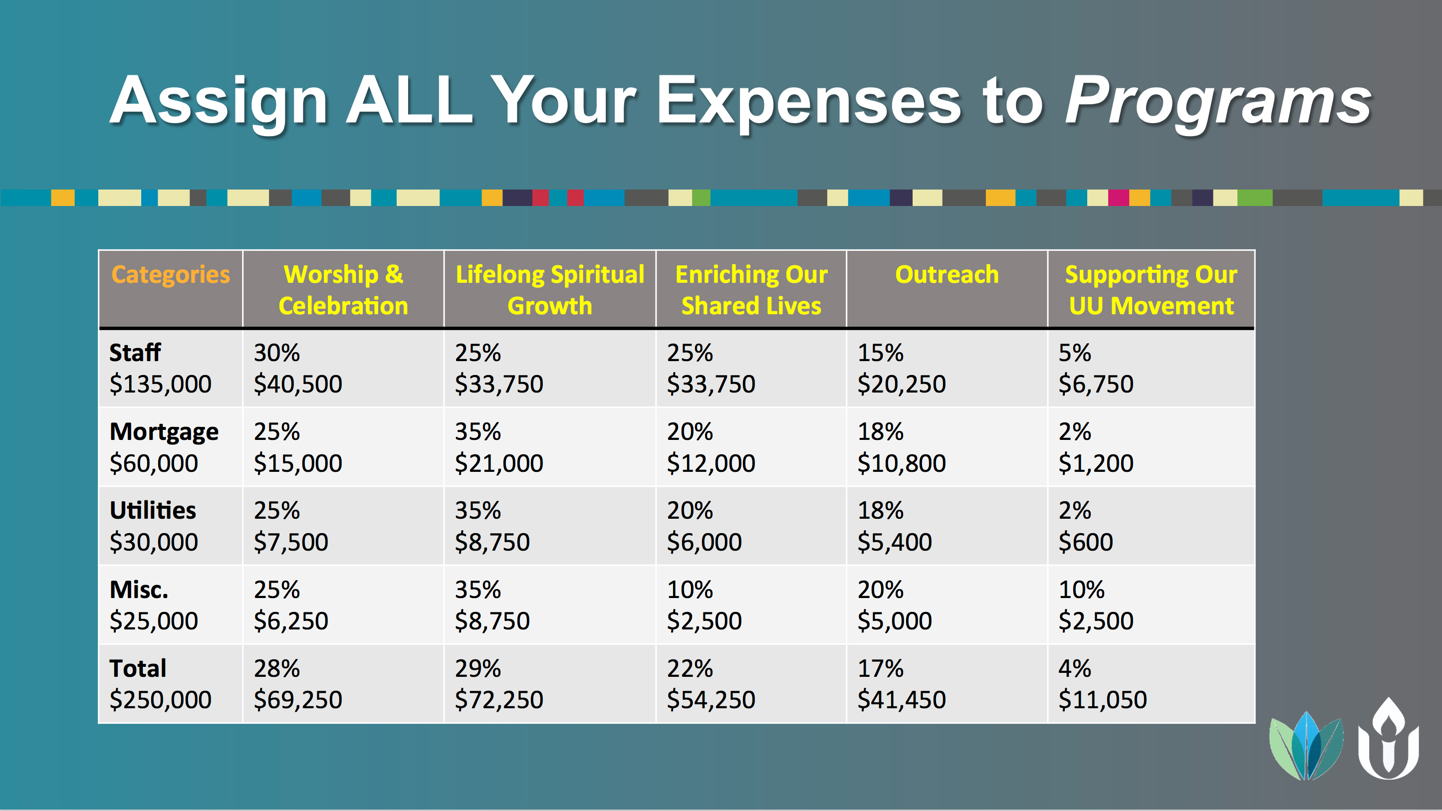 allocation of stewardship expenses - biblical meaning of stewardship