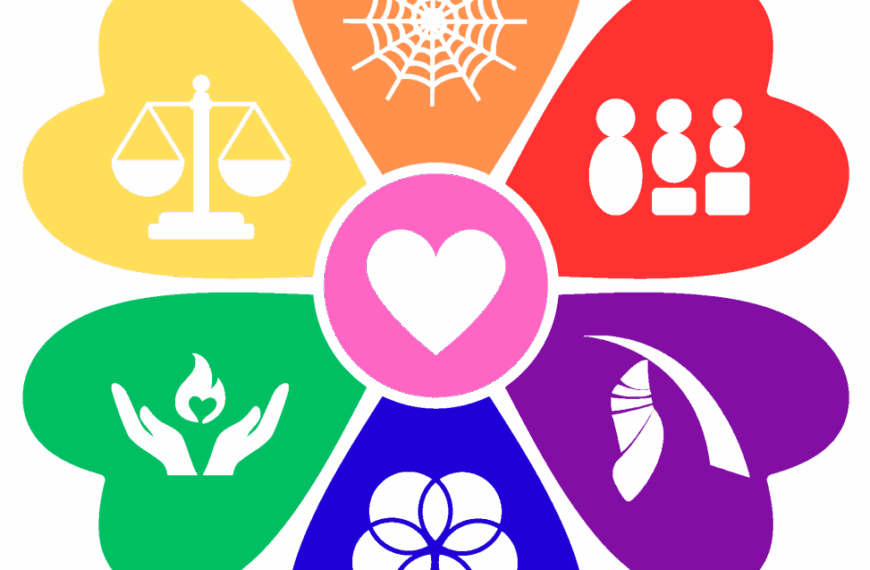 UU 7 Values Graphic by Catherine Loya